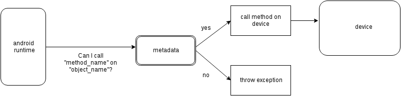 Metadata