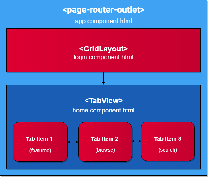 ng-navigation-lateral-in-forward