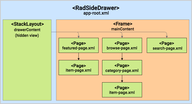 navigation-diagram-drawer-hub