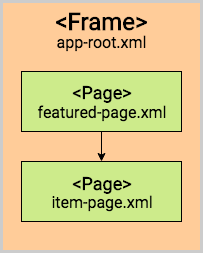 navigation-diagram-forward