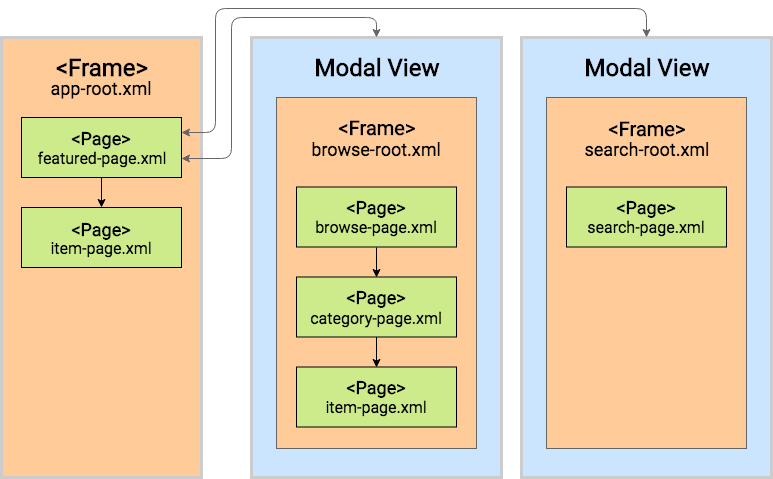 navigation-diagram-modal