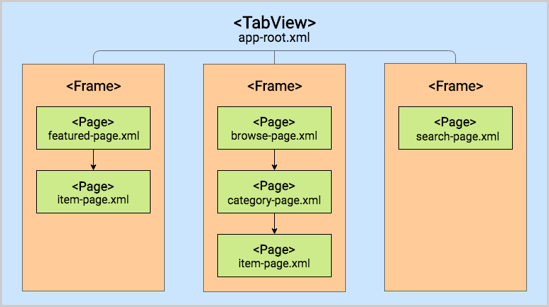 navigation-diagram-tab