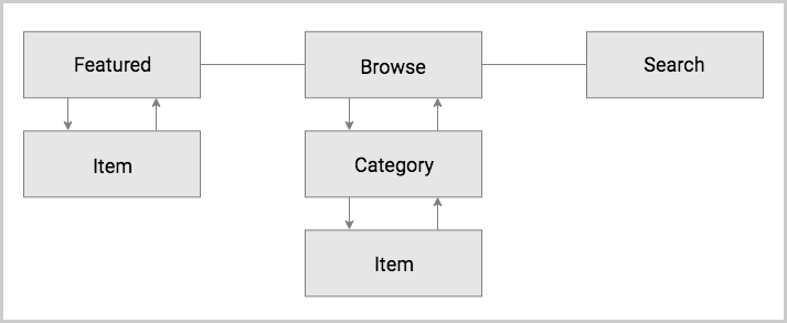 navigation-schema