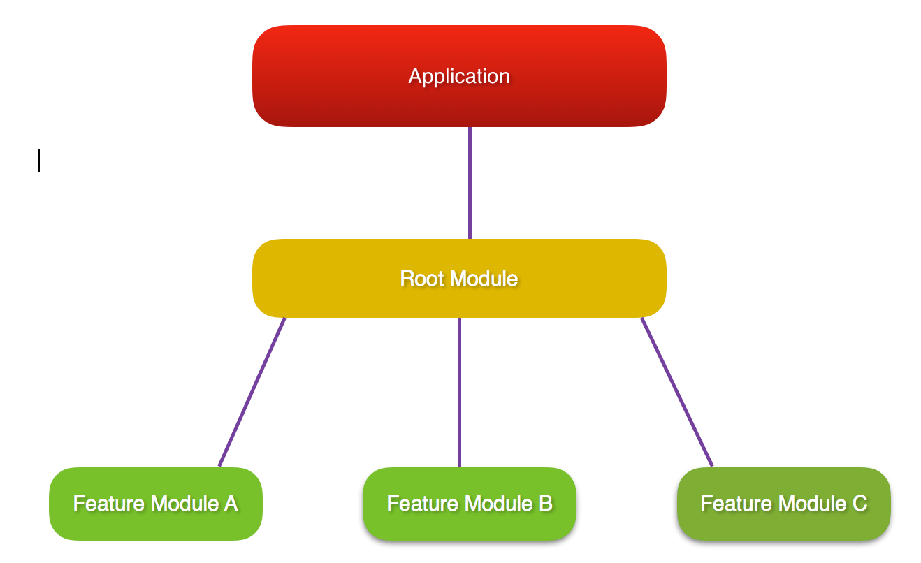 lazy loading example