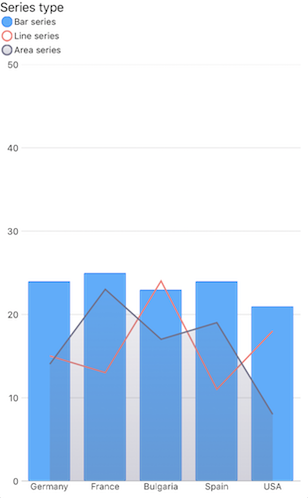 Chart Legend: iOS