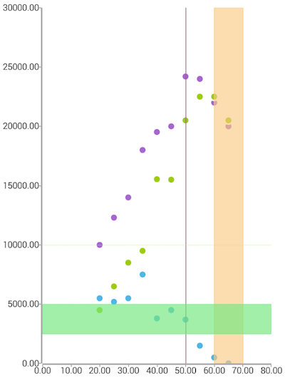 TelerikUI-Chart-Annotations