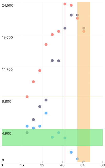 TelerikUI-Chart-Annotations