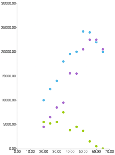 Cartesian chart: Scatter series