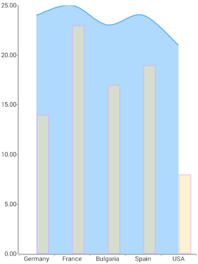 Chart styling: Bar series