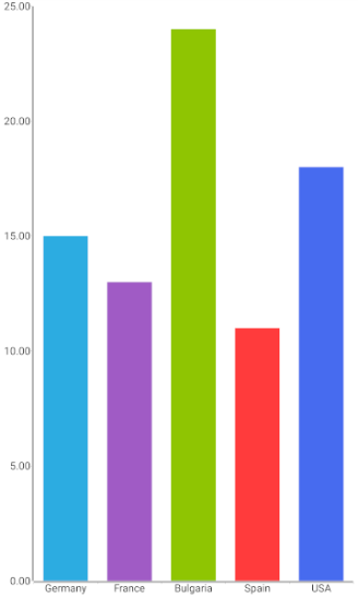 Chart styling: PaletteMode