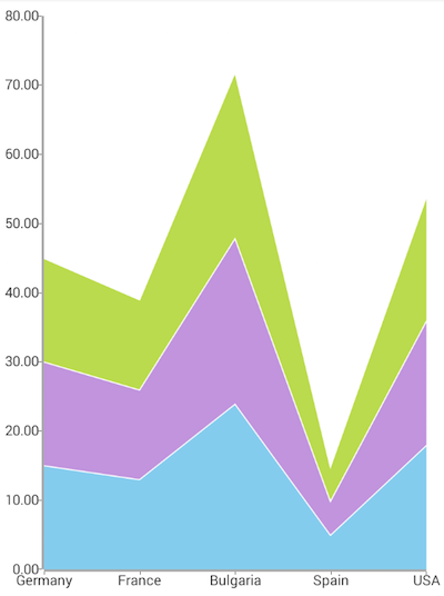 Chart series overview