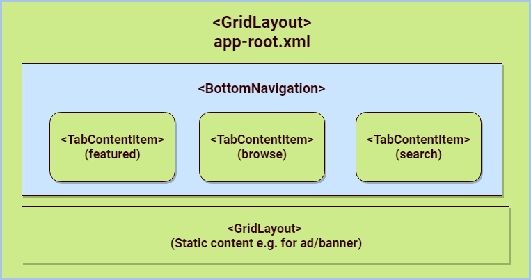 nested-lateral-navigation