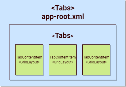 navigation-lateral-in-lateral-schema