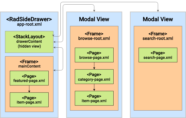 navigation-diagram-drawer