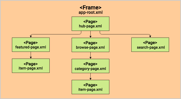 navigation-diagram-hub