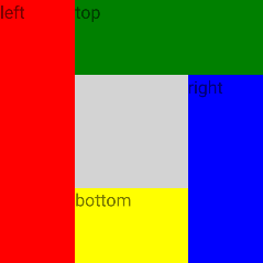 DockLayout