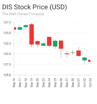 Chart styling: Candlestick series