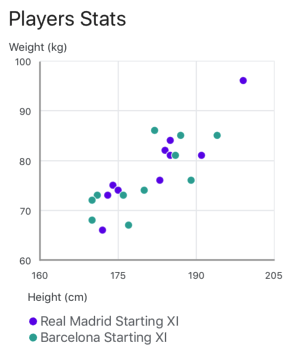 Chart series