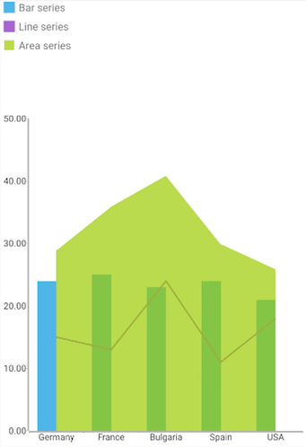 Chart Legend: Android