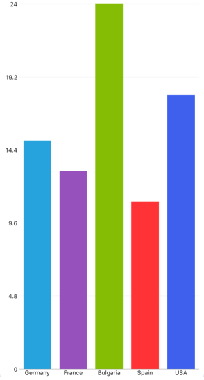 Chart styling: PaletteMode