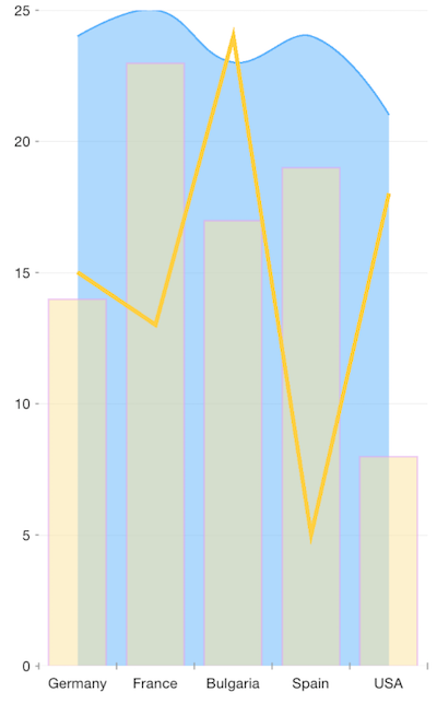 Chart styling: Bar series