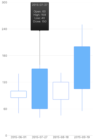 TelerikUI-Chart-Behaviors-Trackball